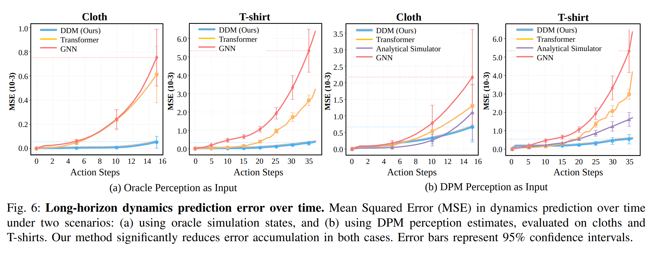 Method Overview