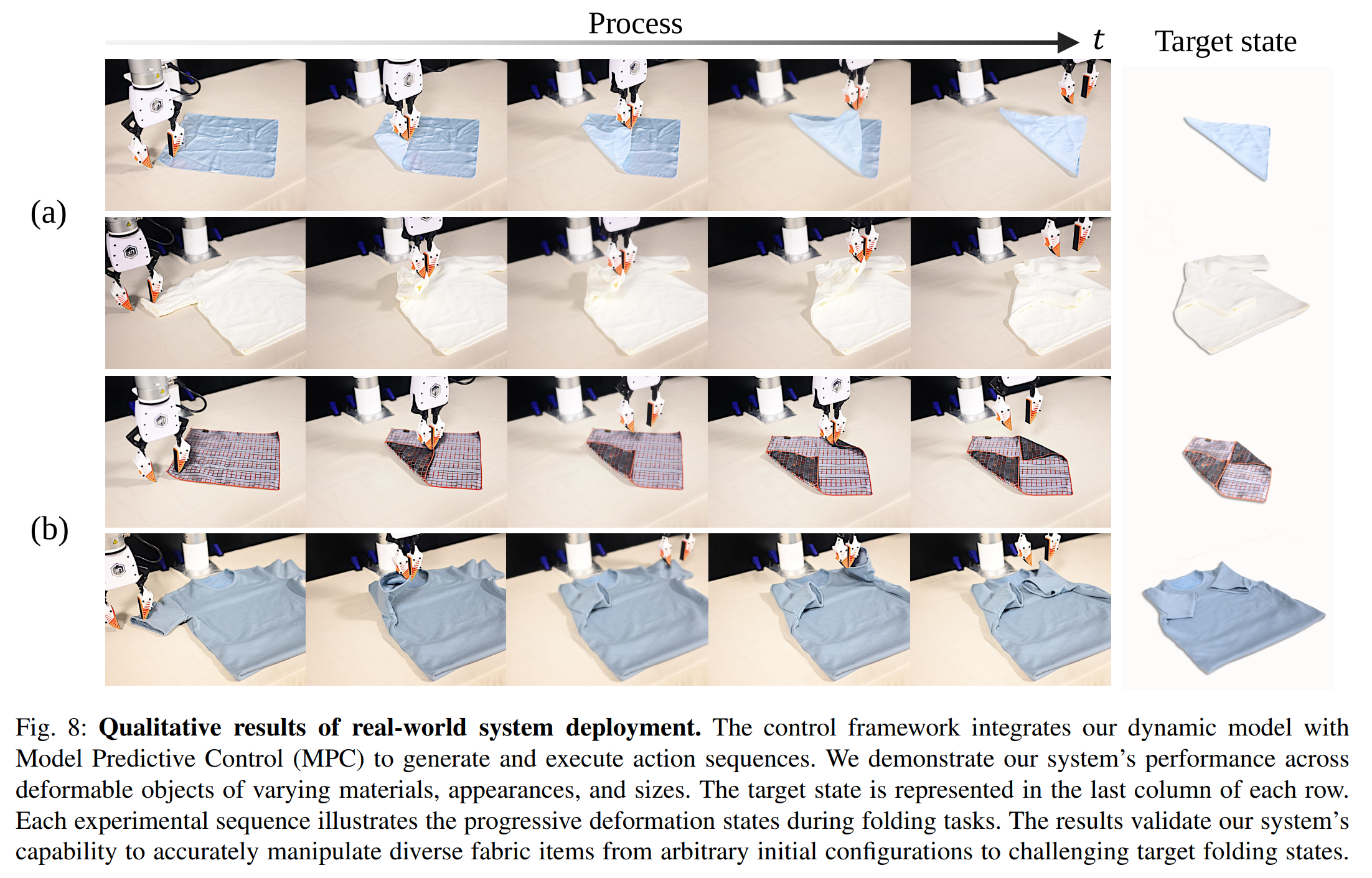 Method Overview